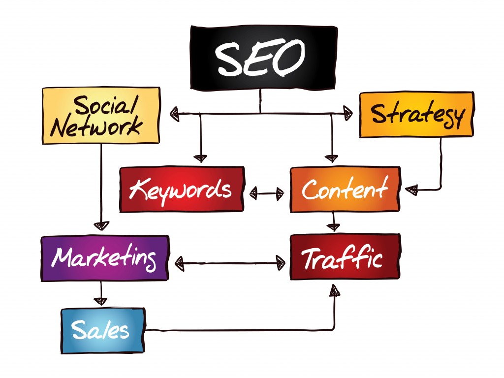 SEO chart